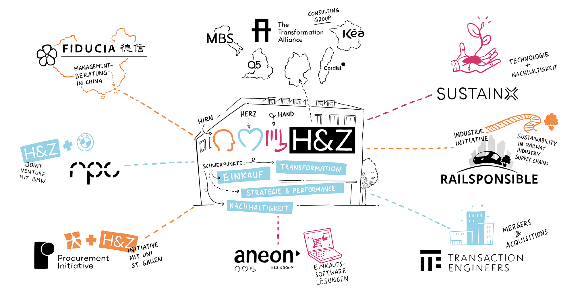 H&Z Firmenuebersicht.png