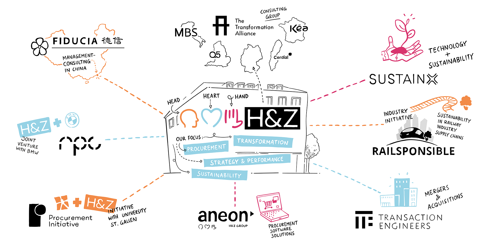H&Z company overview