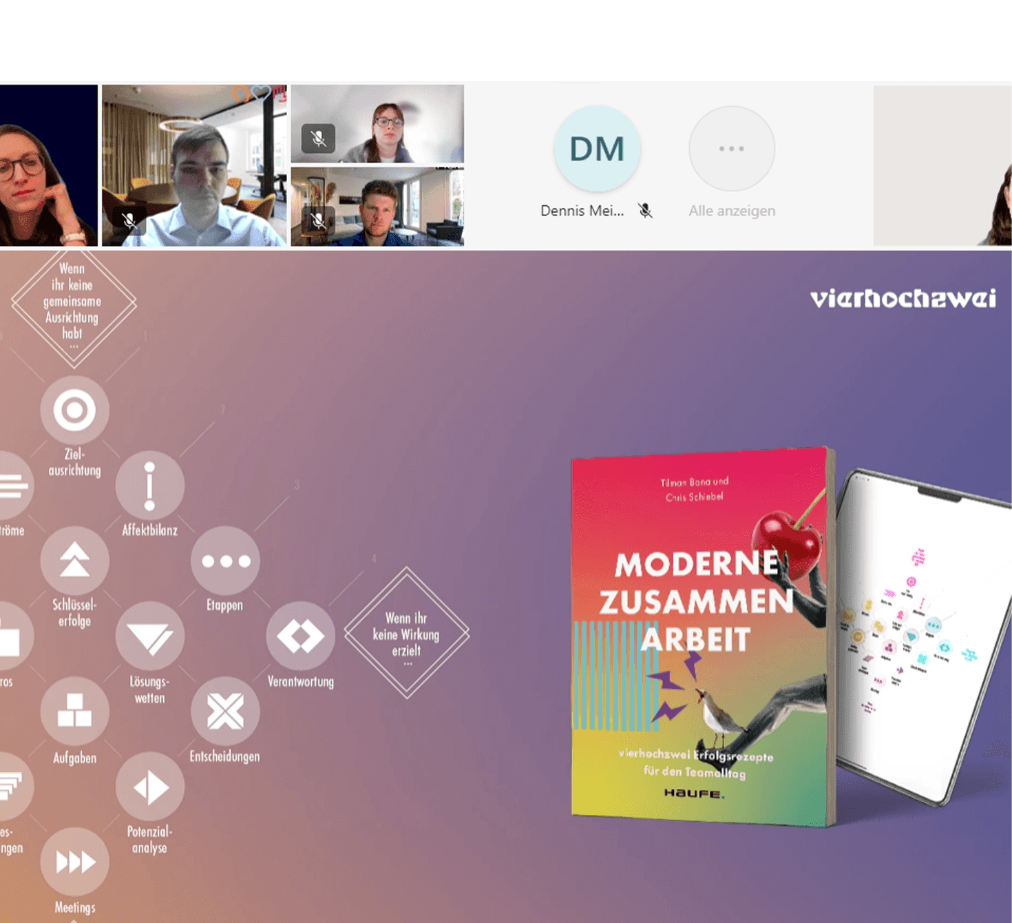 Online-Meeting, eine Teamarbeit-Grafik und das Buch "Moderne Zusammenarbeit" von Tilman Bauer und Chris Schabel, mit dem Logo "vierhochzwei".